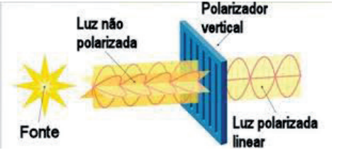 FENÔMENOS ONDULATÓRIOS